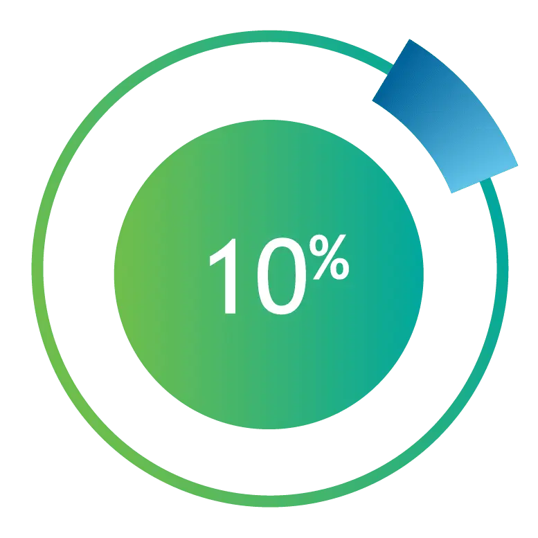 10% of enterprises use multiple public cloud